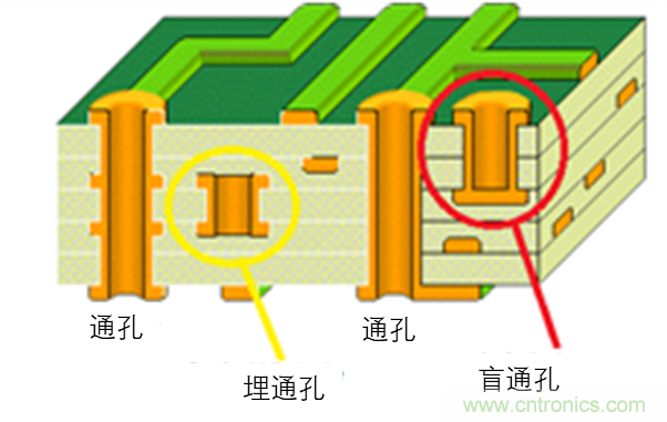 現場應用首席工程師給你講解：”信號完整性“