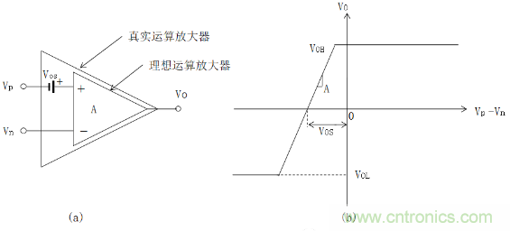  放大器Vos失調電壓的產生與影響