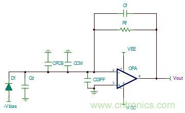 如何利用TINA-TI來完成跨阻放大電路的穩定性設計