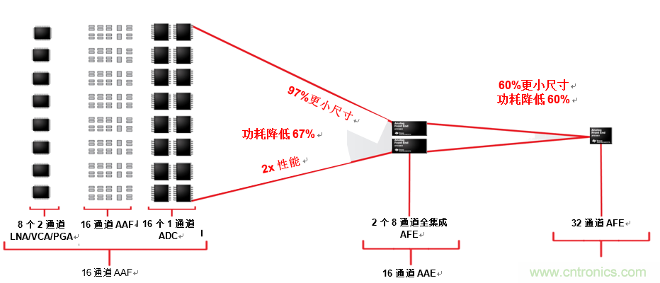 從推車式到便攜式：超聲智能探針可以改變醫療服務