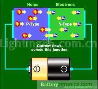 什么是二極管？半導體材料電子移動是如何導致其發光的？