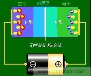 什么是二極管？半導體材料電子移動是如何導致其發光的？