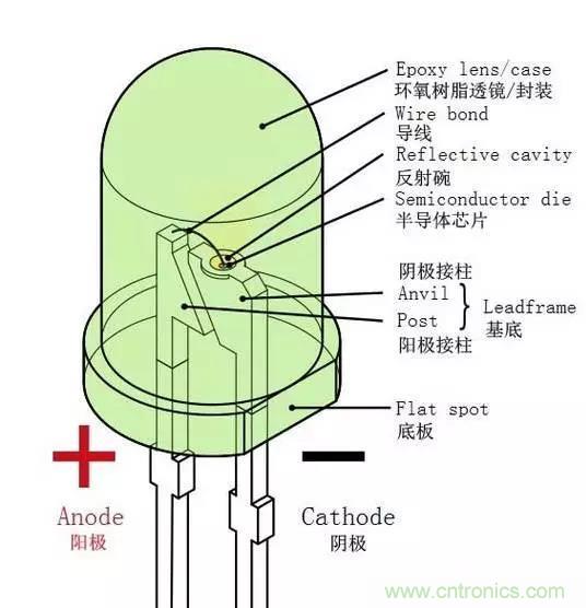 什么是二極管？半導體材料電子移動是如何導致其發光的？