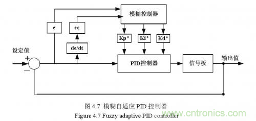 如何區分降壓轉換器的集成開關和外部開關優勢？