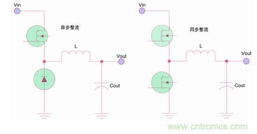 如何區分降壓轉換器的集成開關和外部開關優勢？