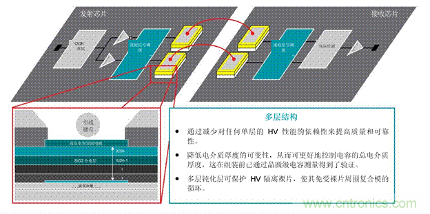 EV充電器未來趨勢：更快、更安全、更高效