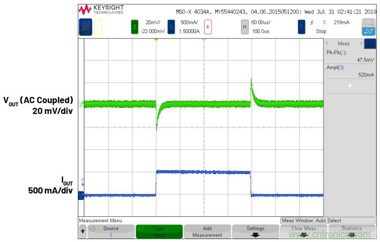 3.6V輸入、雙路輸出µModule降壓穩(wěn)壓器以3mm × 4mm小尺寸為每通道提供2A電流