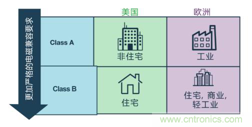 如何設計高壓隔離式電源，輕松實現緊湊、低 EMI 目標？