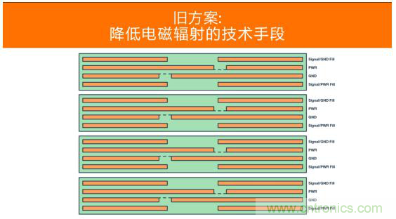 如何設計高壓隔離式電源，輕松實現緊湊、低 EMI 目標？