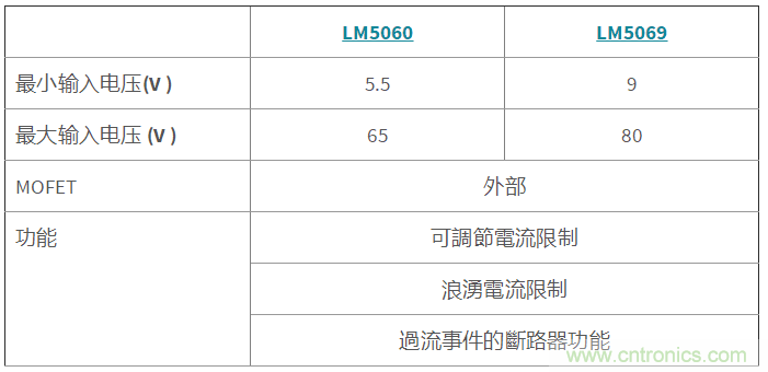 電池測(cè)試設(shè)備 (Battery Tester) --- 功率變換篇