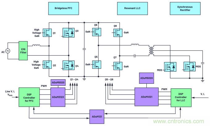 iCoupler技術(shù)為AC/DC設計中的GaN晶體管帶來諸多優(yōu)勢