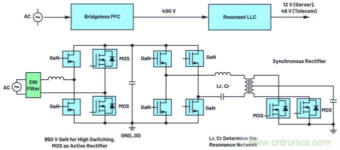 iCoupler技術(shù)為AC/DC設計中的GaN晶體管帶來諸多優(yōu)勢