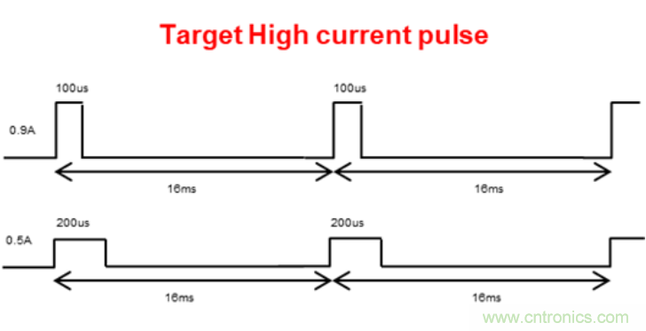 LM3644在工業掃描中應用使用指南