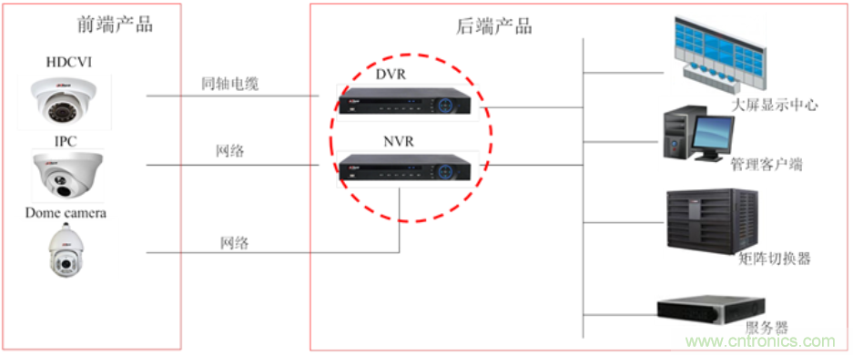 一種應用于網絡視頻記錄/數碼錄影機系統的備電方案