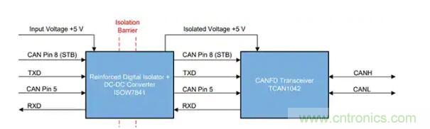 如何實現電源和信號隔離以確保 CAN 總線可靠運行