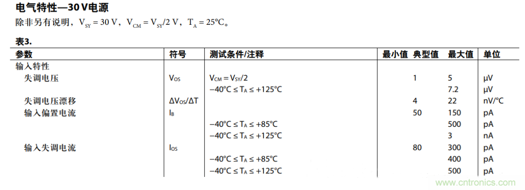 放大器共模抑制比（CMRR）參數評估與電路共模抑制能力實例分析