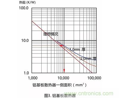 功率電阻的散熱設計