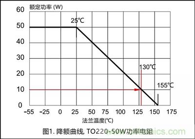 功率電阻的散熱設計