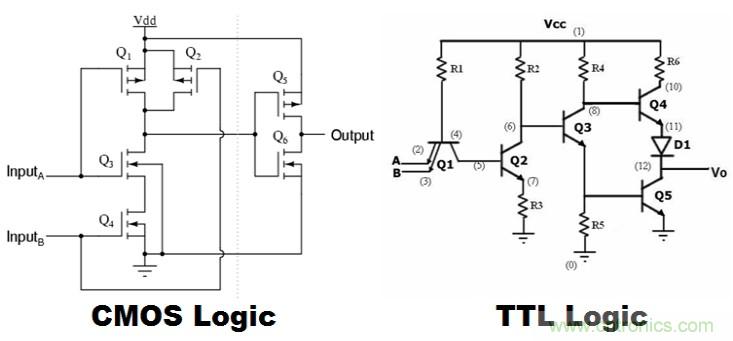 CMOS和TTL邏輯哪個(gè)更好，為什么？