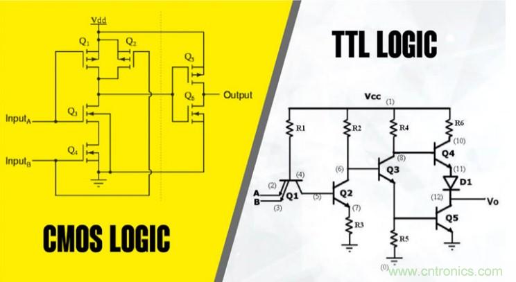 CMOS和TTL邏輯哪個(gè)更好，為什么？
