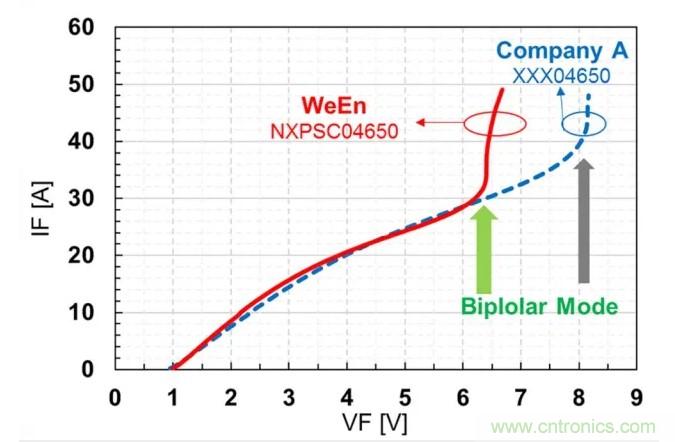 碳化硅肖特基二極管的設計與優化