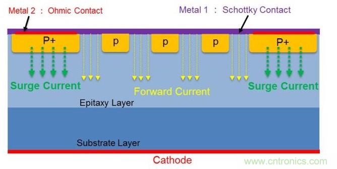 碳化硅肖特基二極管的設計與優化