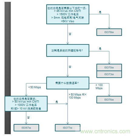 如何提高AT32 MCU ADC轉換精度