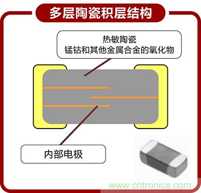 95%工程師都想了解的NTC貼片熱敏電阻結構分析