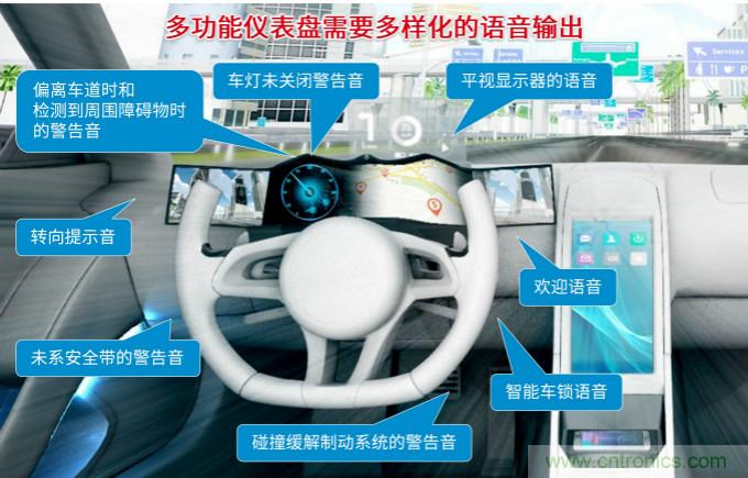 羅姆發布面向下一代汽車駕駛艙的解決方案白皮書