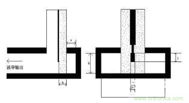 深入理解毫米波應用，四路毫米波空間功率合成技術介紹