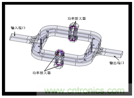 深入理解毫米波應用，四路毫米波空間功率合成技術介紹