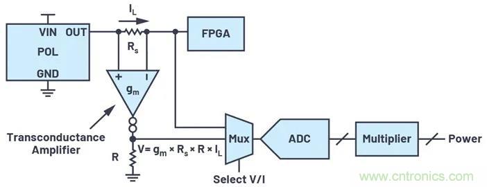 如何簡化FPGA電源系統管理？