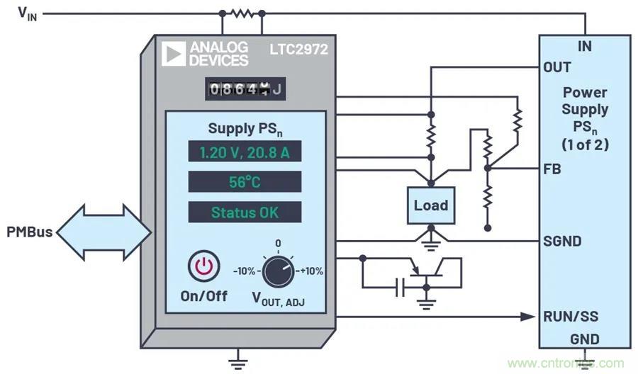 如何簡化FPGA電源系統管理？