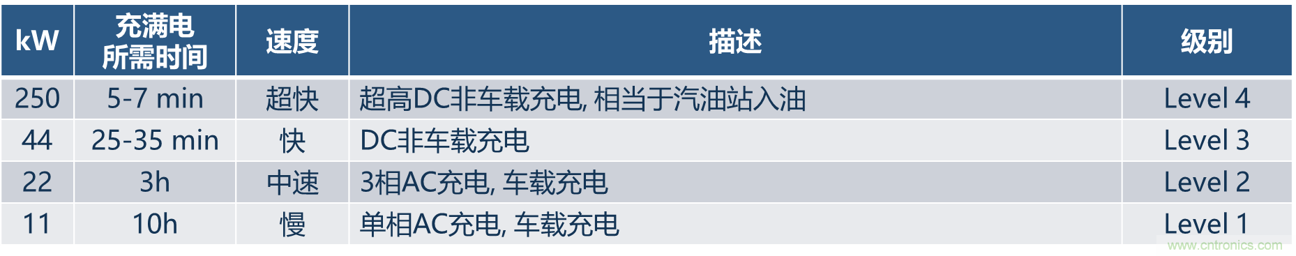 如何設計出更高能效的太陽能、工業驅動、電動汽車充電樁和服務器等應用