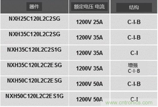 如何設計出更高能效的太陽能、工業驅動、電動汽車充電樁和服務器等應用