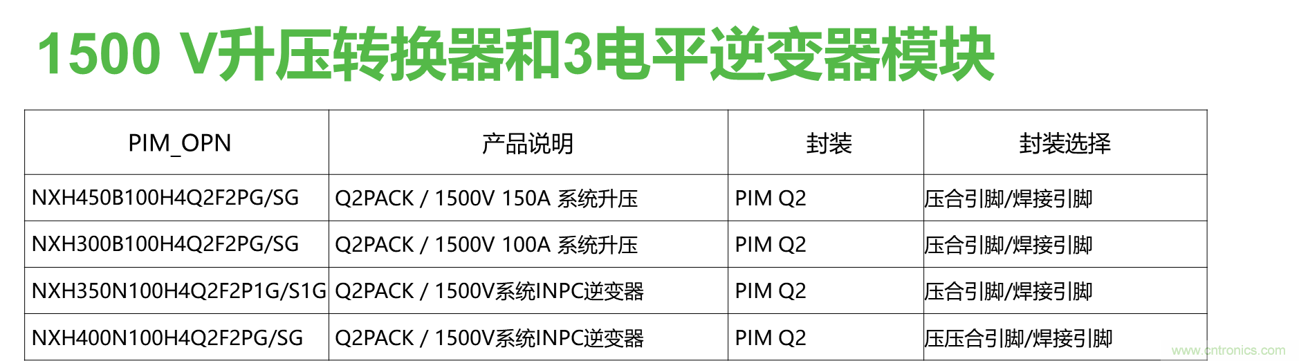 如何設計出更高能效的太陽能、工業驅動、電動汽車充電樁和服務器等應用