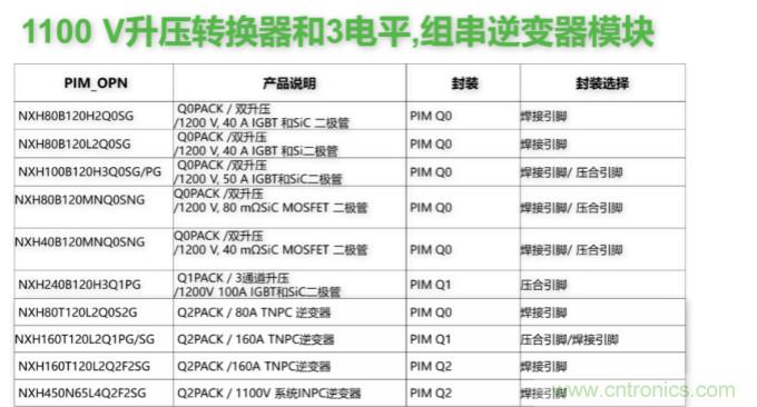 如何設計出更高能效的太陽能、工業驅動、電動汽車充電樁和服務器等應用