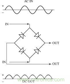 電子理論小白看過來：固態電路基礎大分析來了