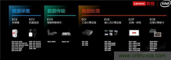 發力工業互聯網，聯想繪制了一張全景圖