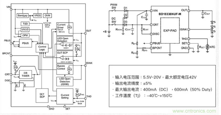 車載電池欠壓時，僅1枚芯片即可實現(xiàn)安全亮燈的LED驅動器