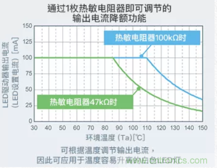 車載電池欠壓時，僅1枚芯片即可實現(xiàn)安全亮燈的LED驅動器