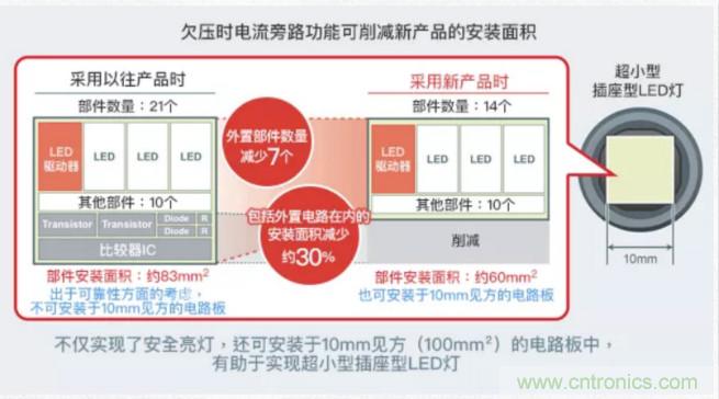 車載電池欠壓時，僅1枚芯片即可實現(xiàn)安全亮燈的LED驅動器