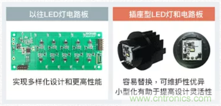 車載電池欠壓時，僅1枚芯片即可實現(xiàn)安全亮燈的LED驅動器