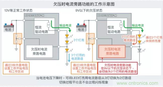 車載電池欠壓時，僅1枚芯片即可實現(xiàn)安全亮燈的LED驅動器