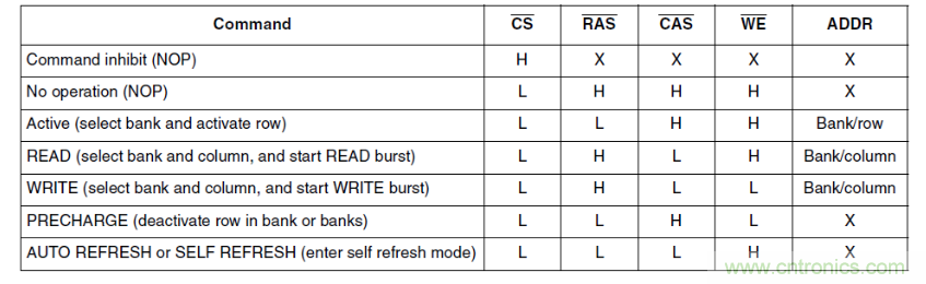 快速的DDR4 SDRAM開創宇航新時代