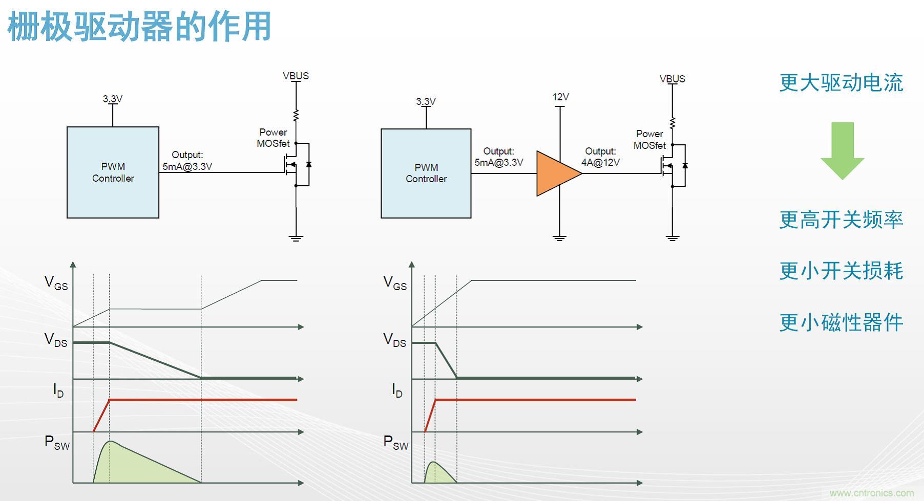 高功率電源應用中需要怎樣的隔離驅動？