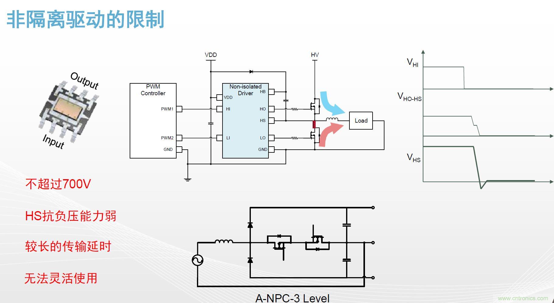 高功率電源應用中需要怎樣的隔離驅動？