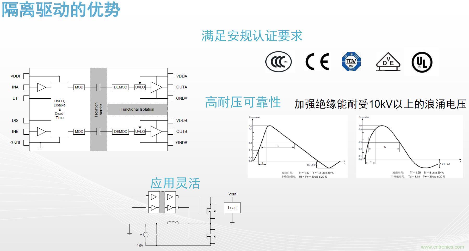 高功率電源應用中需要怎樣的隔離驅動？