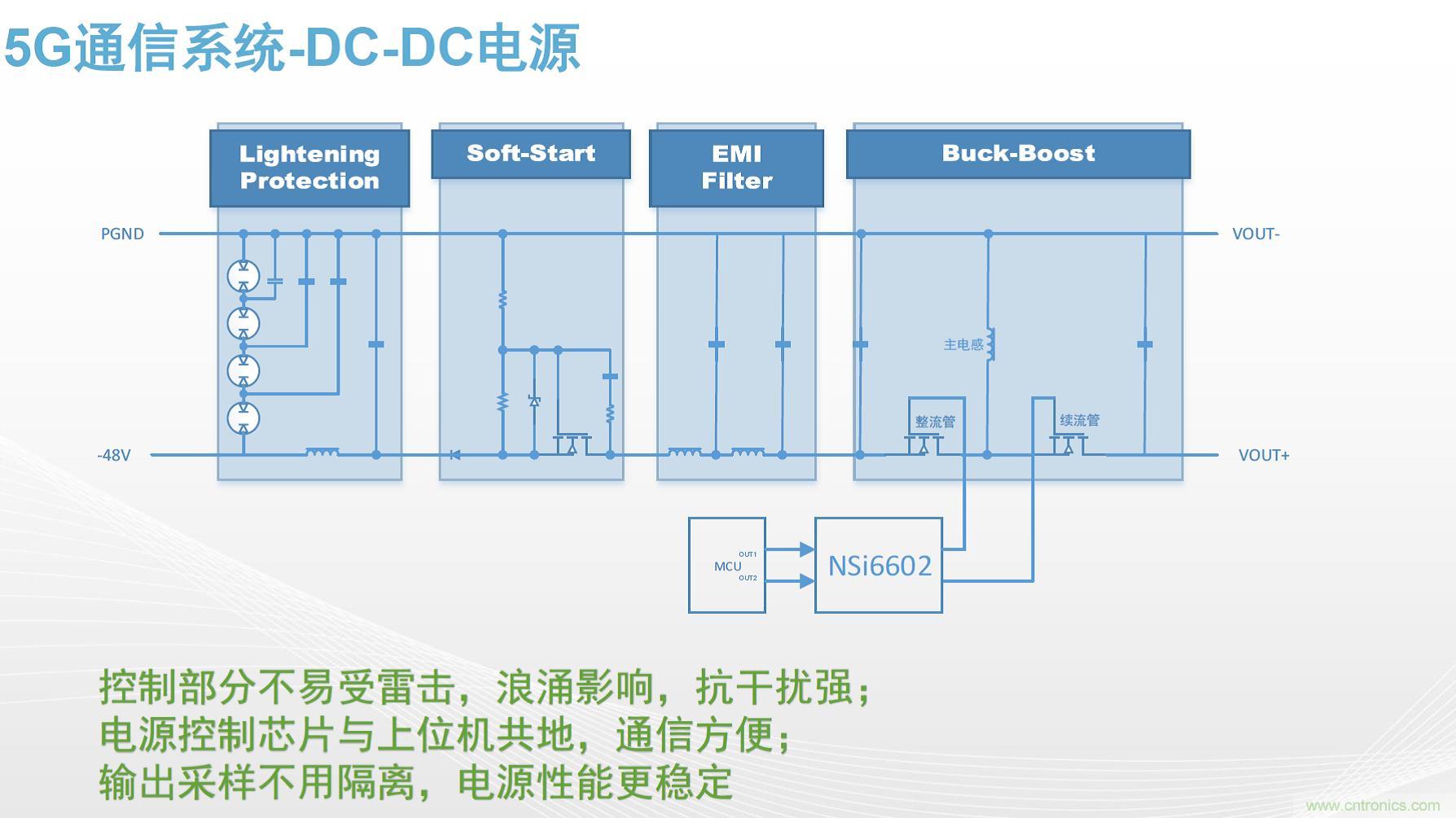 高功率電源應用中需要怎樣的隔離驅動？