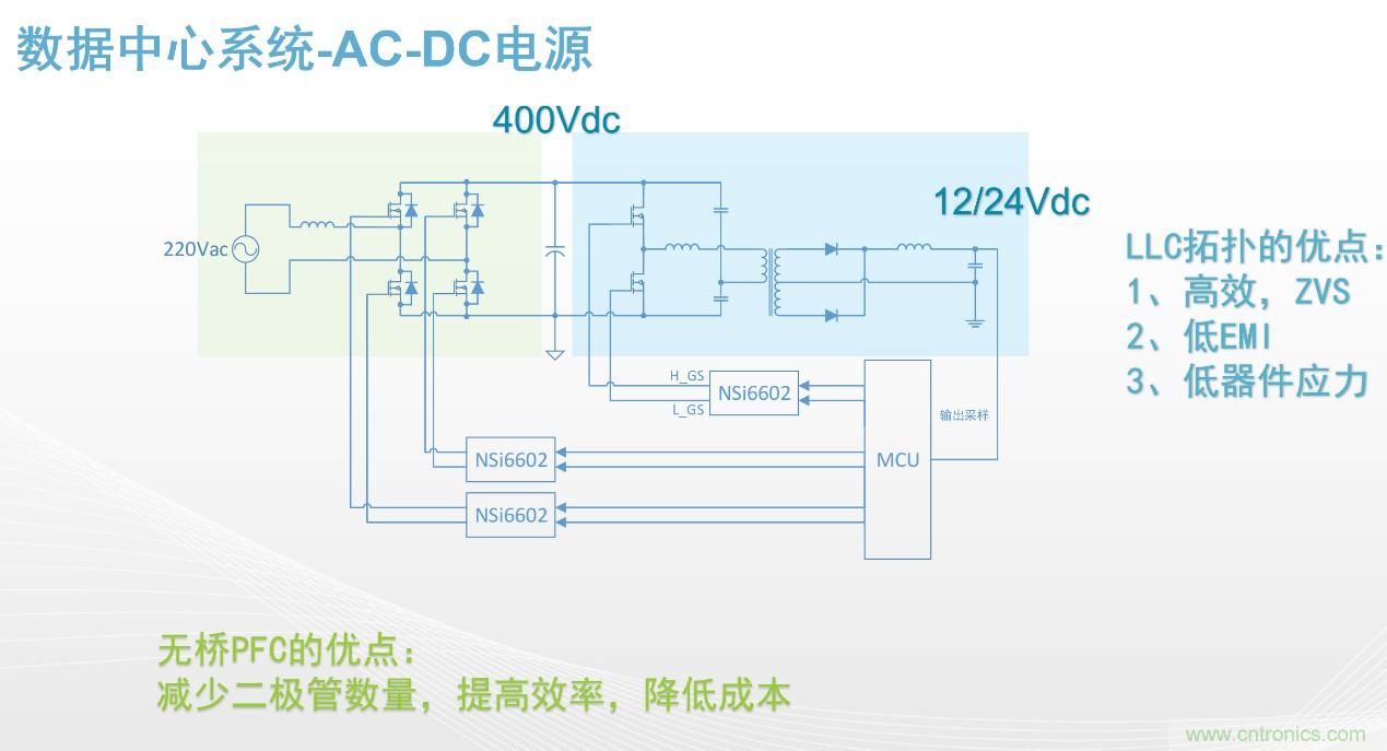 高功率電源應用中需要怎樣的隔離驅動？